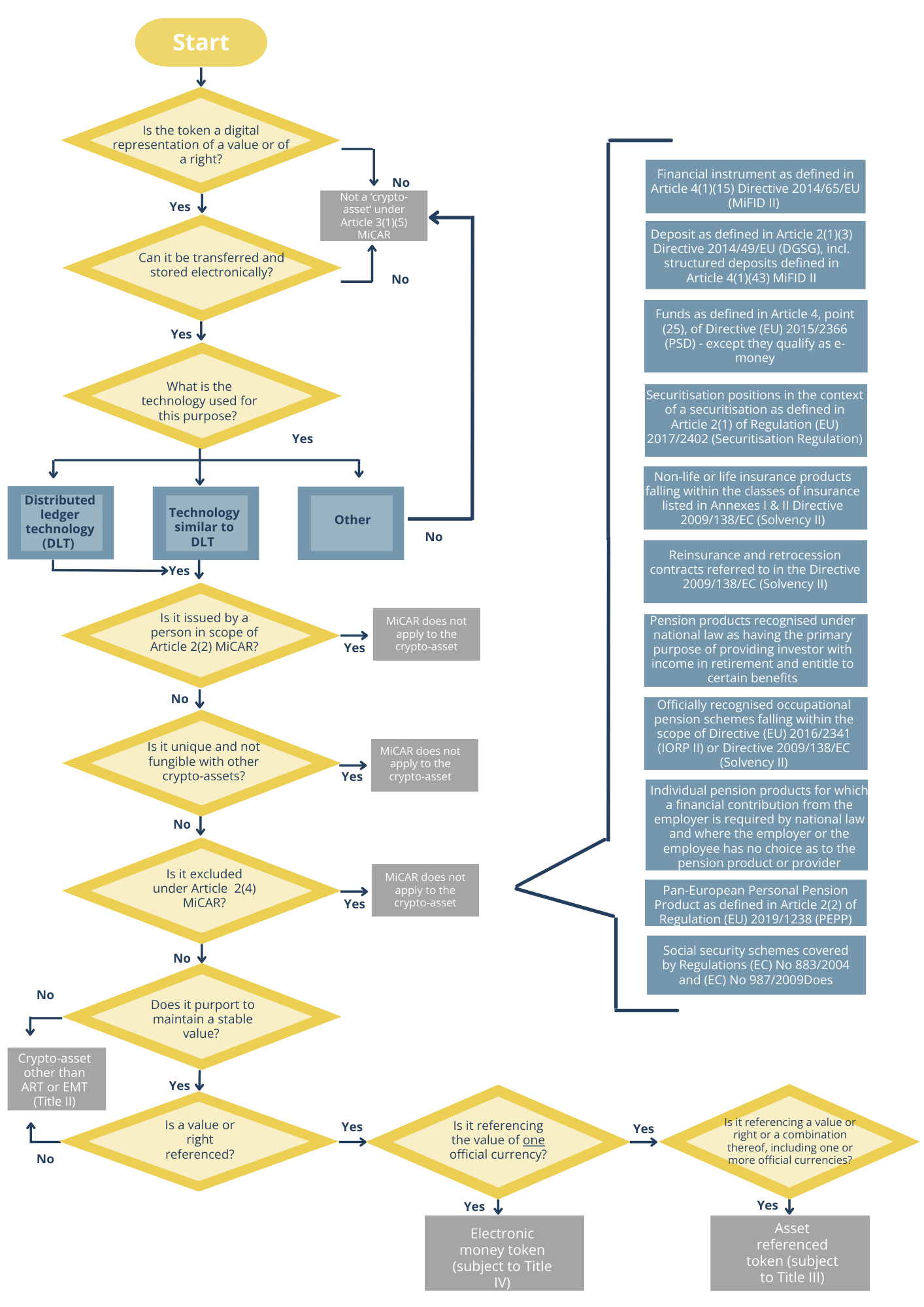 questions-categorisation-crypto-UE